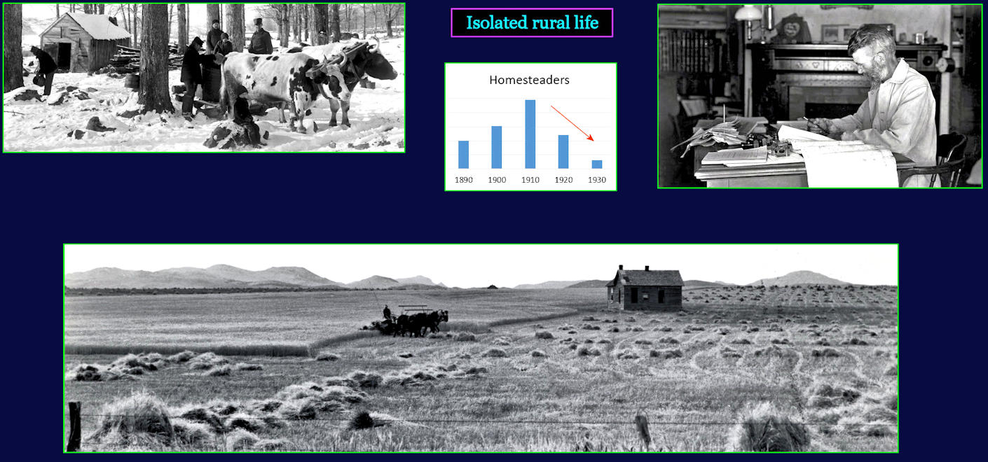 Homesteading ends, 1920s